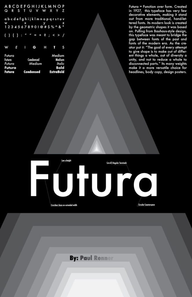 Futura Font Poster